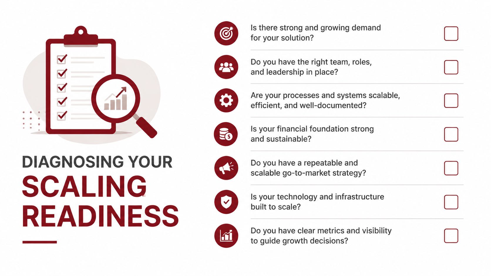 A business scaling readiness checklist with icons and seven key questions for evaluating company growth potential.