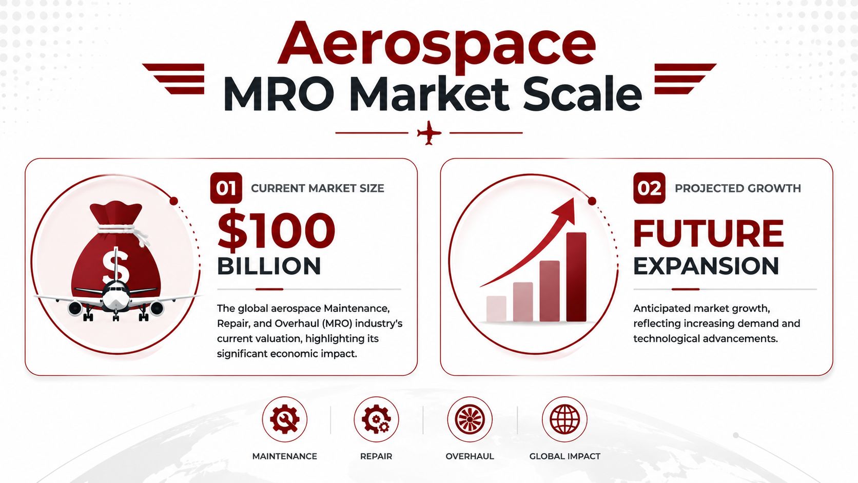 An infographic showing the global aerospace MRO market size at $100 billion with projections for future industry growth.