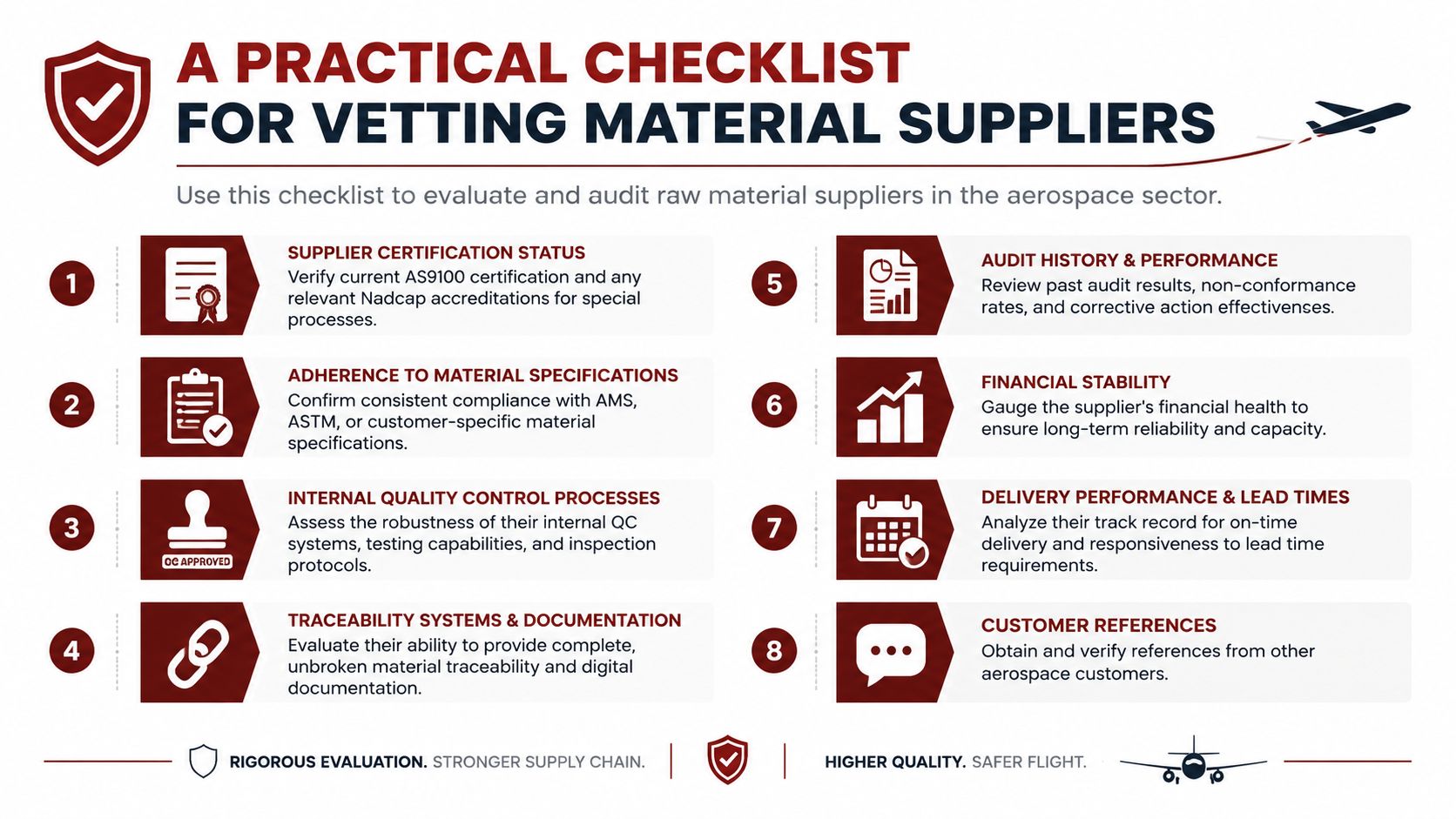A checklist for vetting aerospace material suppliers, listing eight essential criteria for evaluating quality and compliance.