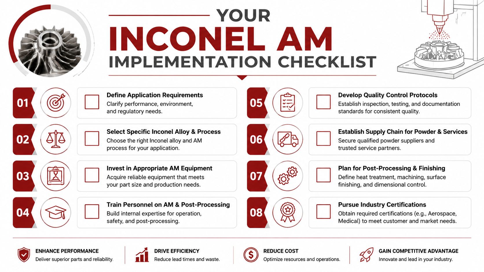 An infographic checklist for implementing Inconel 3D printing, featuring eight essential steps for successful additive manufacturing.