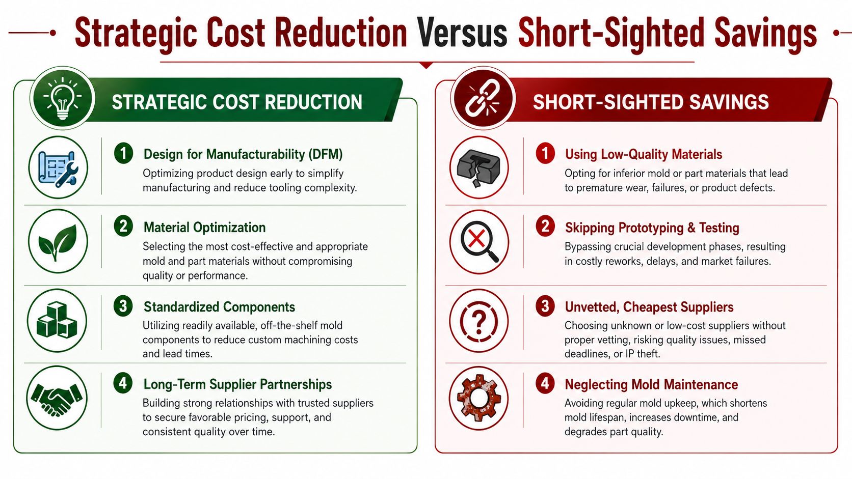 A comparison chart showing the differences between strategic cost reduction and short-sighted savings in manufacturing.