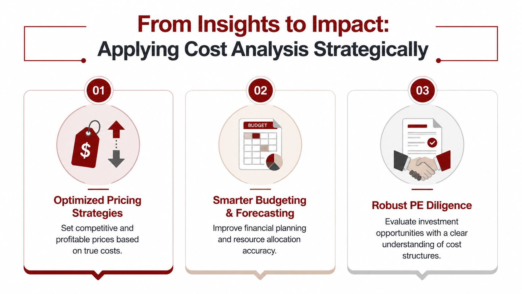 A strategic infographic outlining three business benefits of applying cost analysis: optimized pricing, smarter budgeting, and robust diligence.